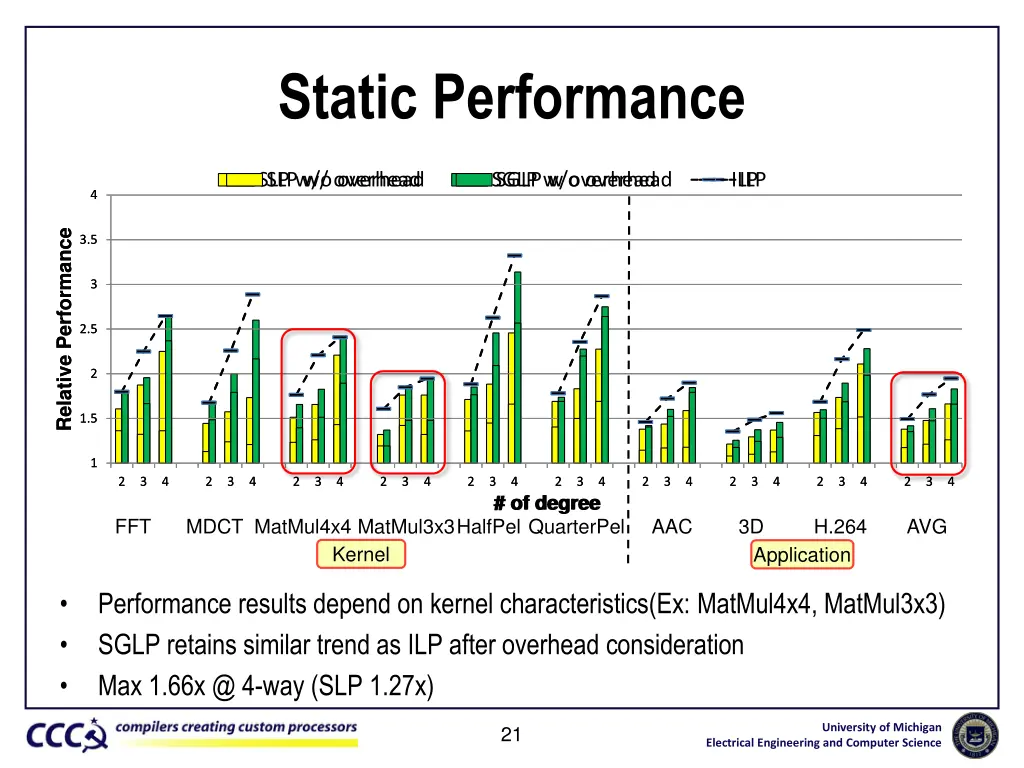 static performance 1