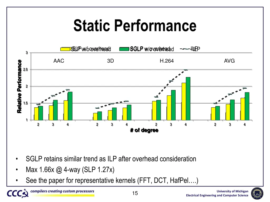 static performance
