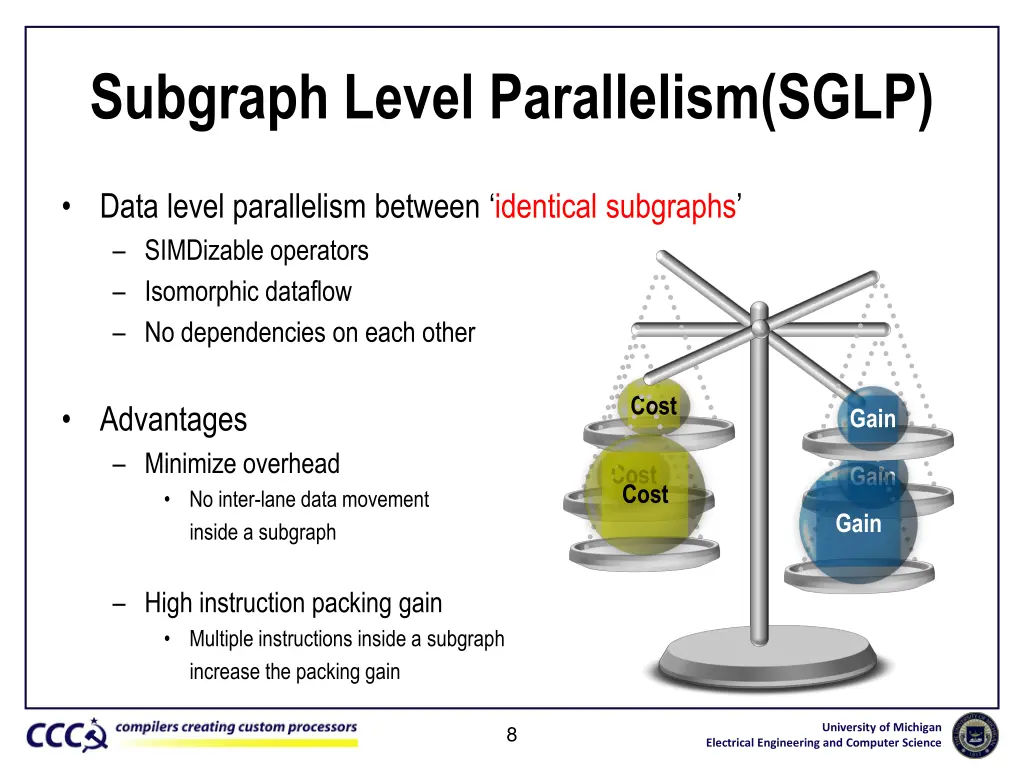 subgraph level parallelism sglp
