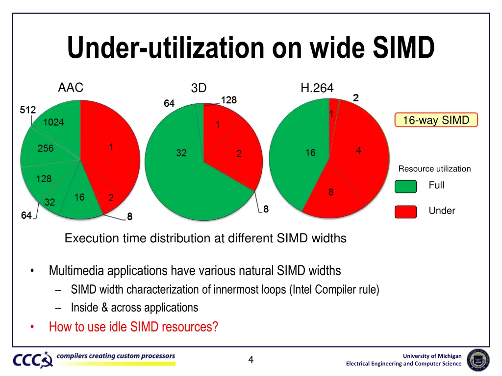 under utilization on wide simd
