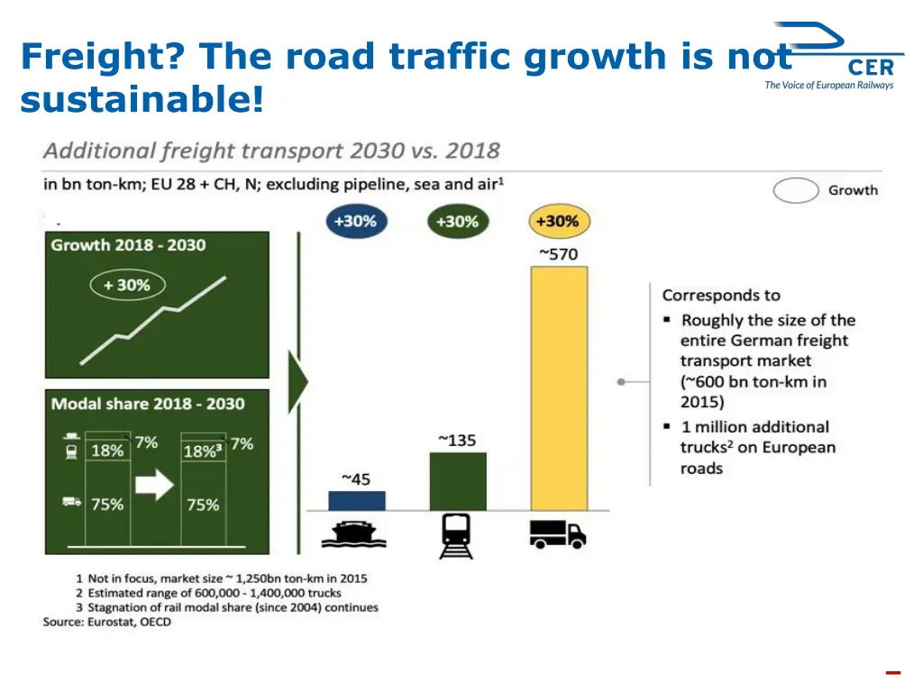 freight the road traffic growth is not sustainable