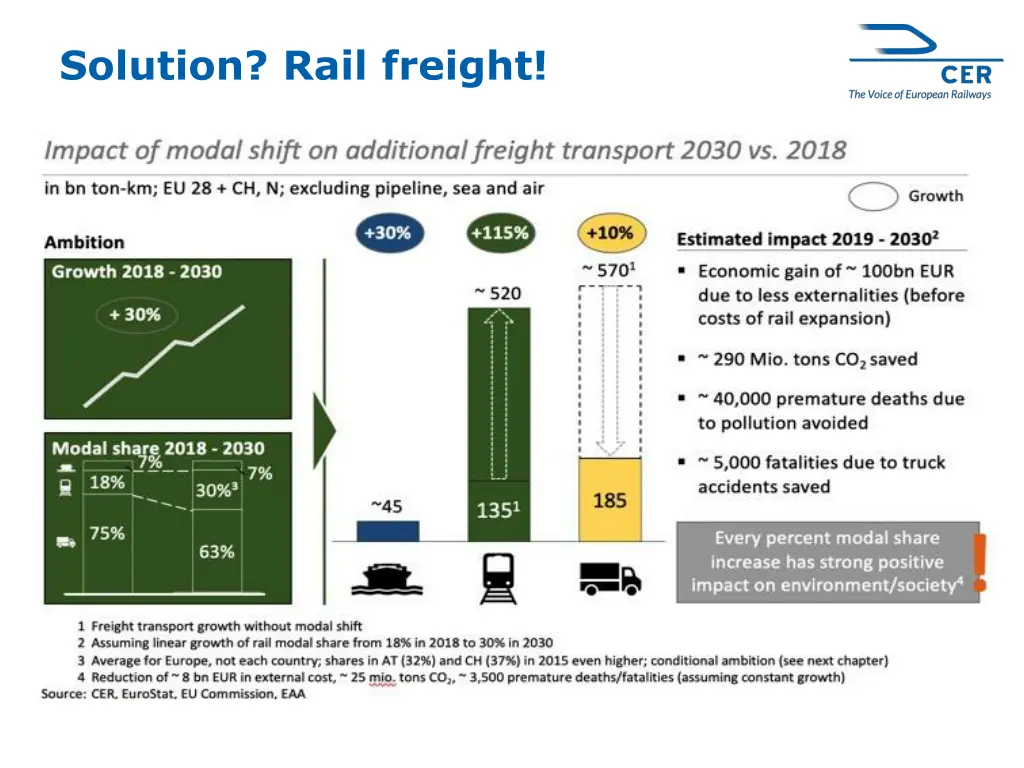 solution rail freight