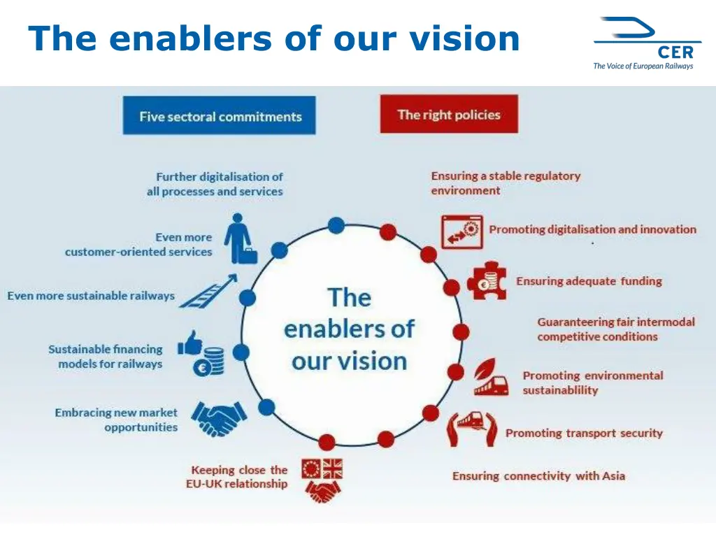 the enablers of our vision