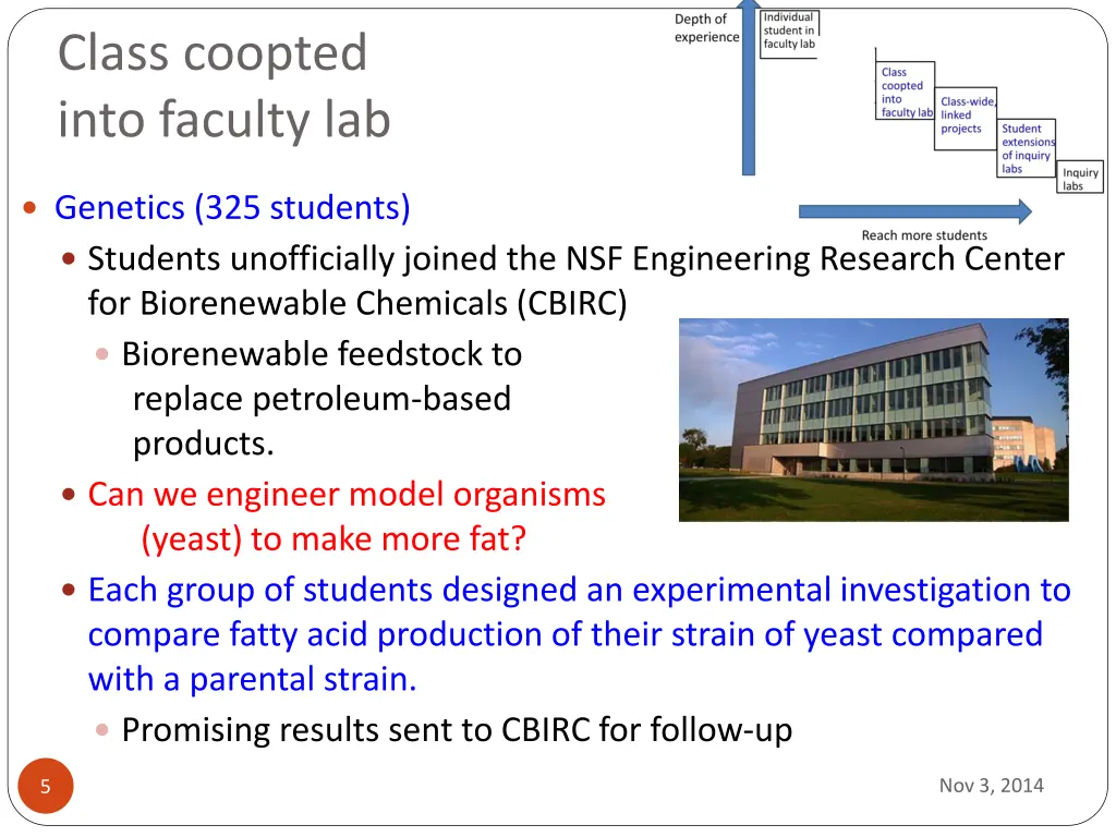 class coopted into faculty lab