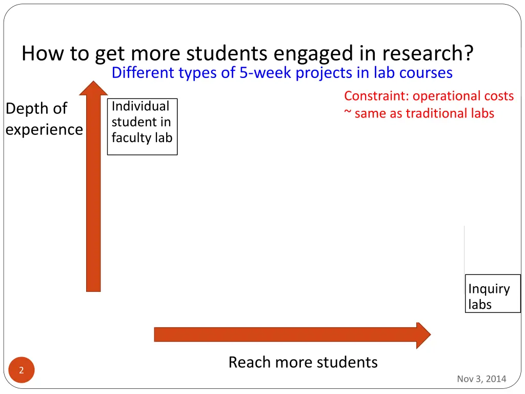 how to get more students engaged in research