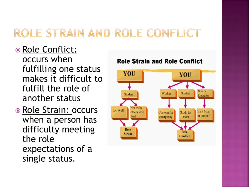 role strain and role conflict
