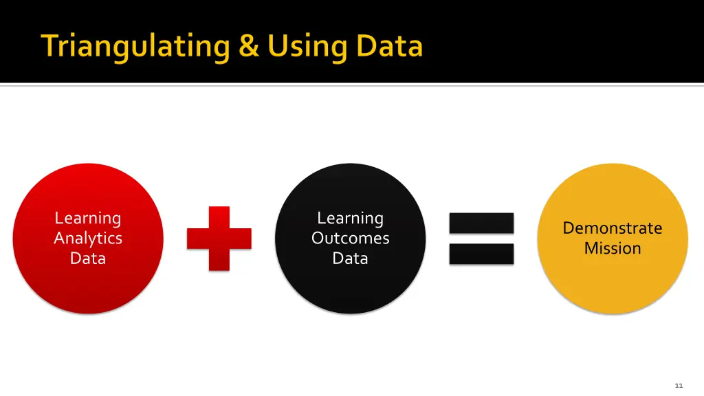 learning analytics data