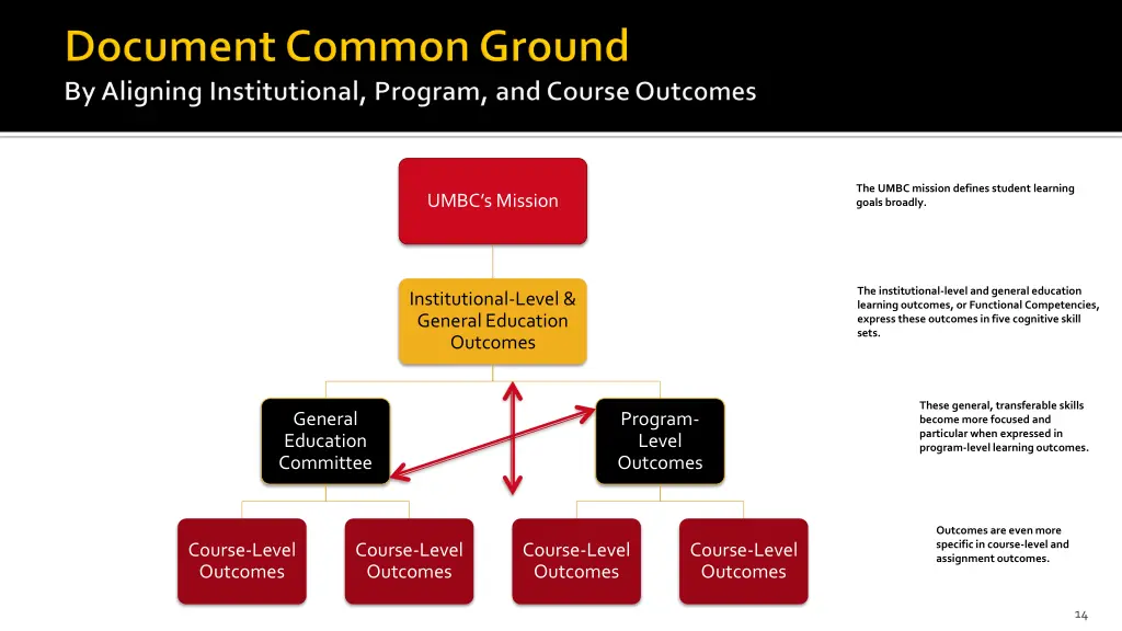 the umbc mission defines student learning goals