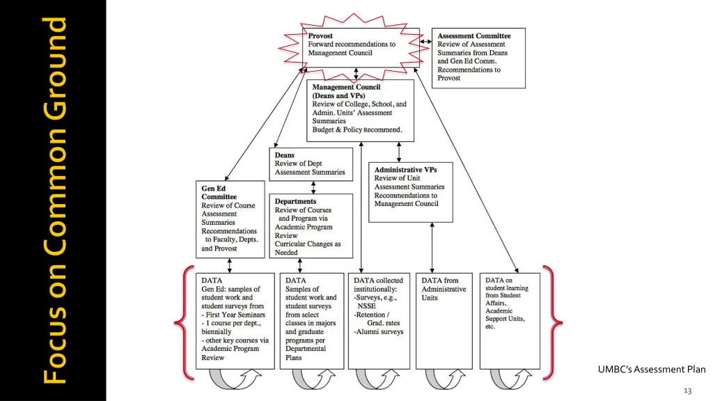 umbc s assessment plan