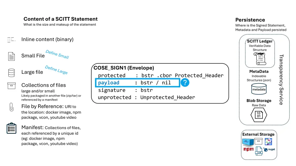 content of a scitt statement what is the size