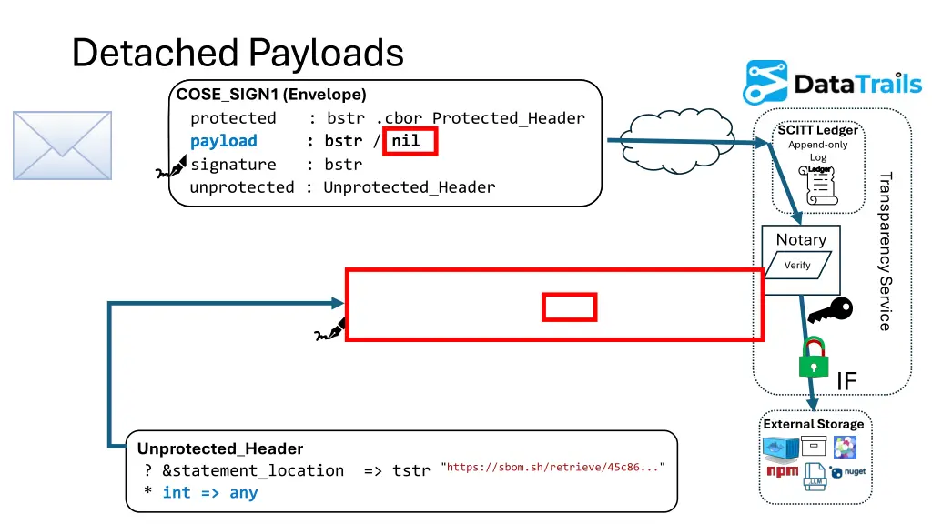 detached payloads