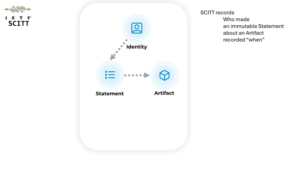 scitt records