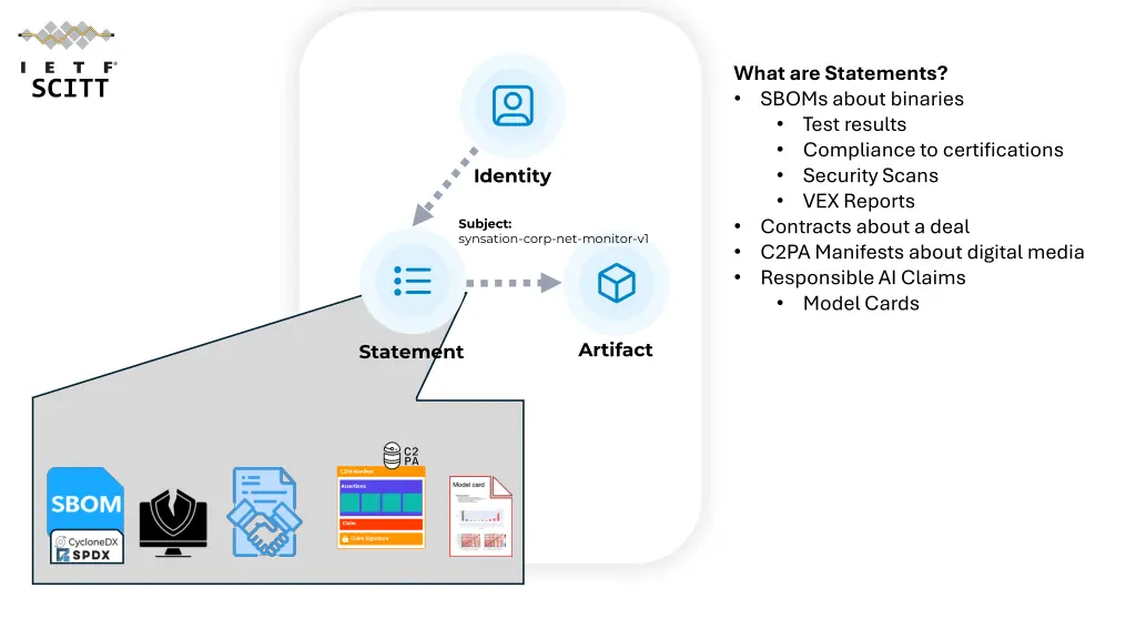 what are statements sboms about binaries test