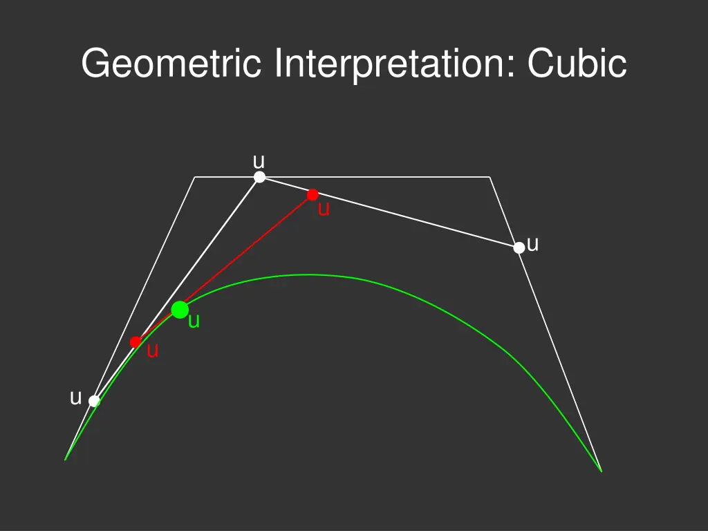 geometric interpretation cubic