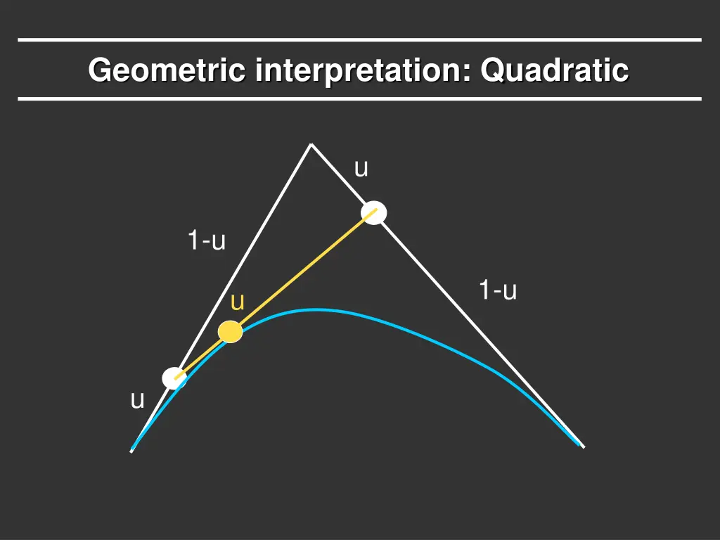 geometric interpretation quadratic