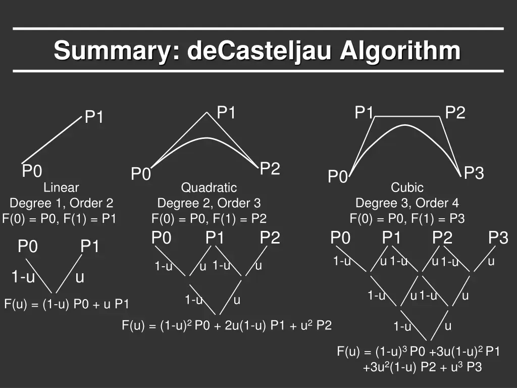 summary decasteljau algorithm