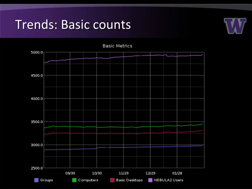 trends basic counts