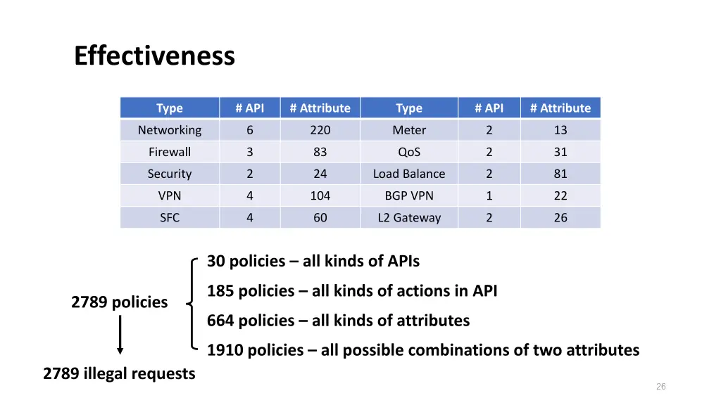 effectiveness
