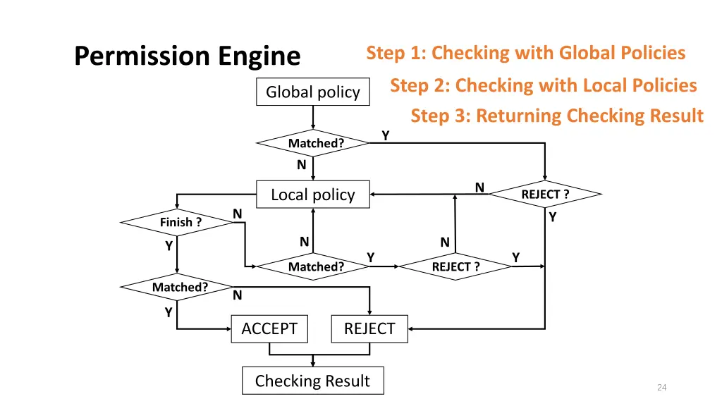 permission engine 1