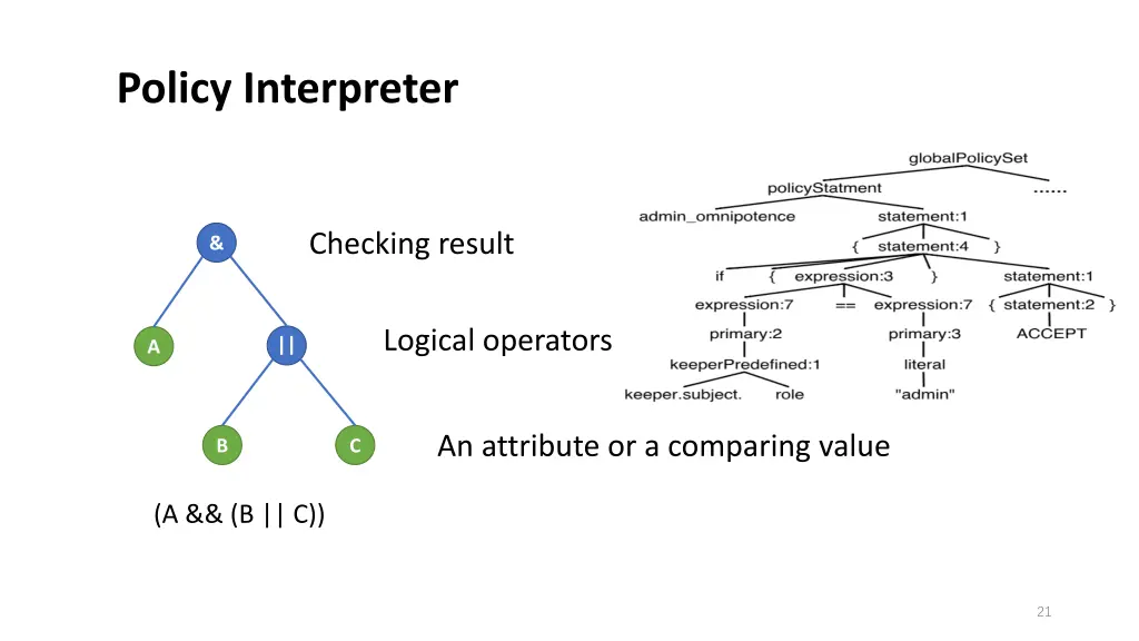 policy interpreter