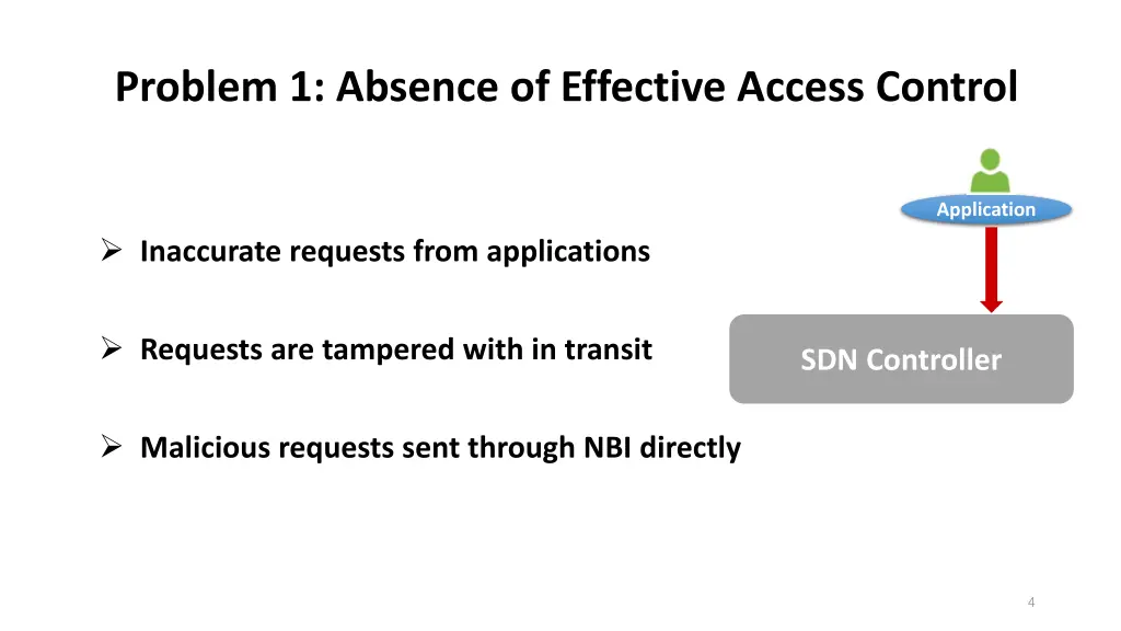 problem 1 absence of effective access control