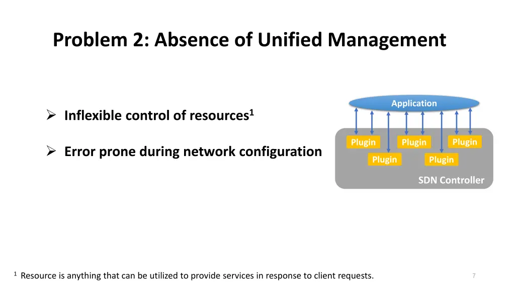 problem 2 absence of unified management 1