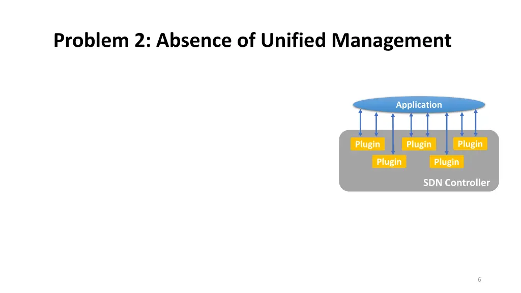 problem 2 absence of unified management
