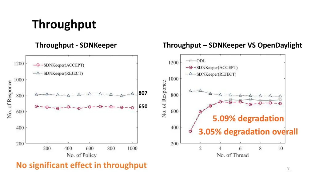 throughput 1