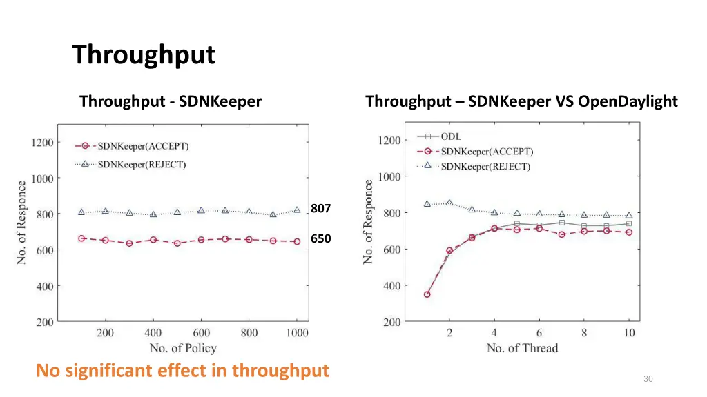 throughput