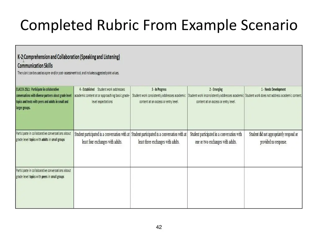completed rubric from example scenario
