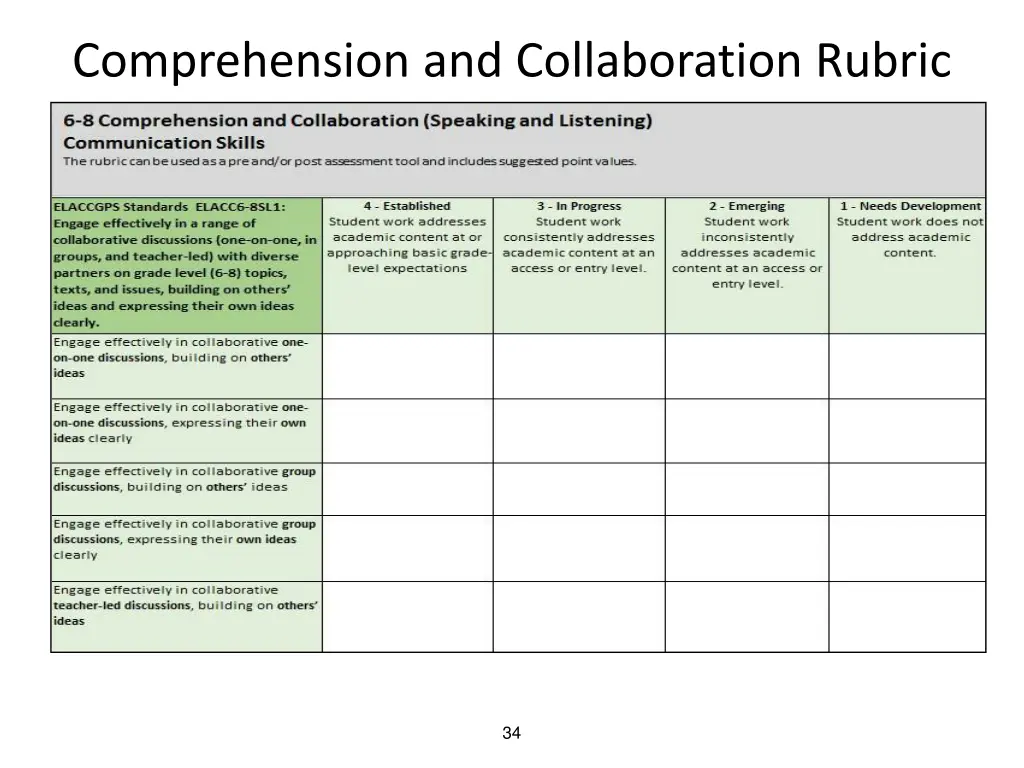 comprehension and collaboration rubric