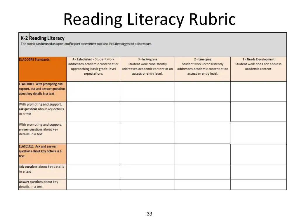 reading literacy rubric