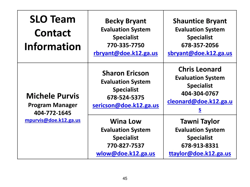 slo team contact information