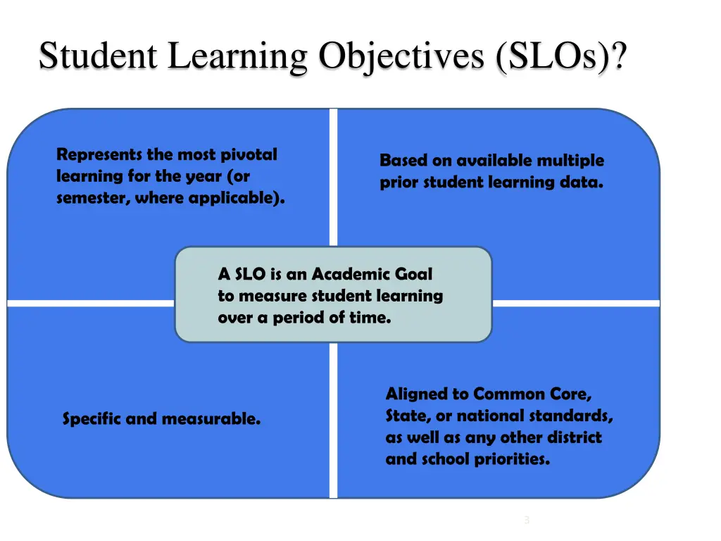 student learning objectives slos