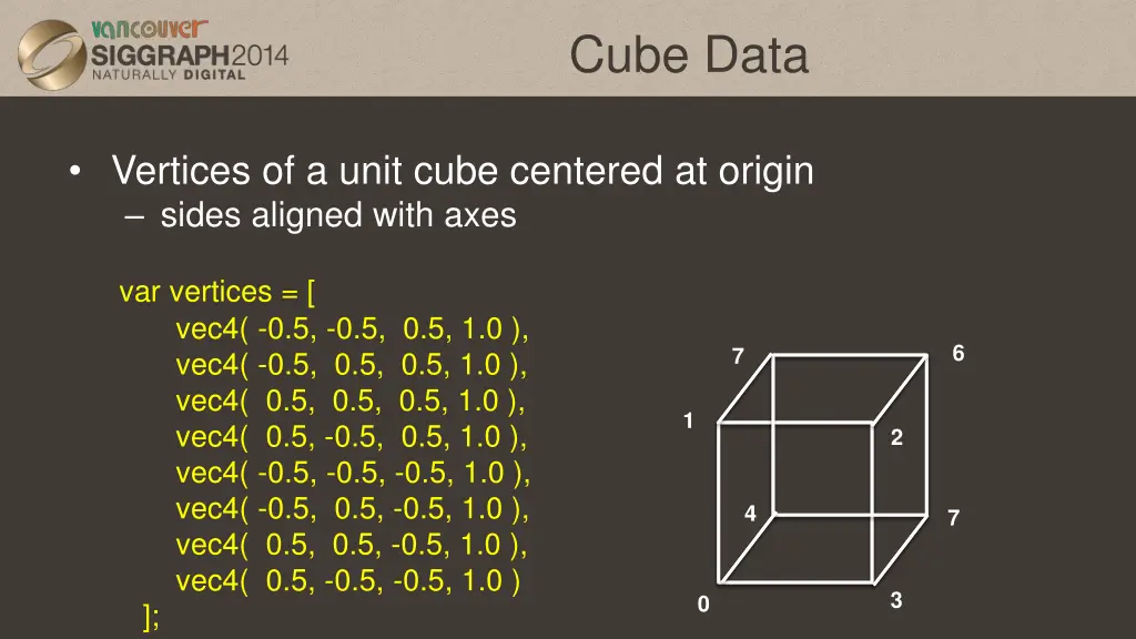 cube data