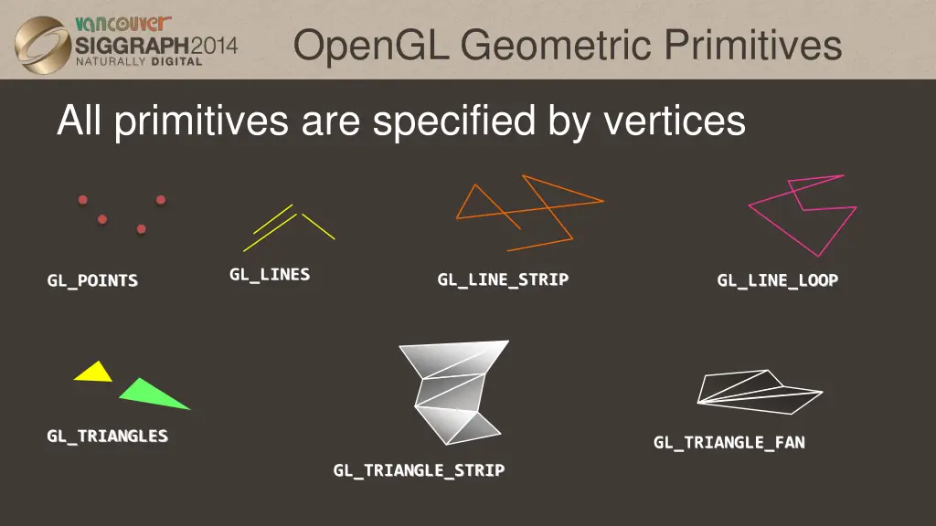 opengl geometric primitives