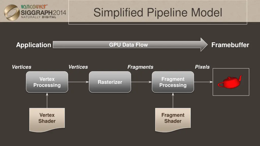 simplified pipeline model
