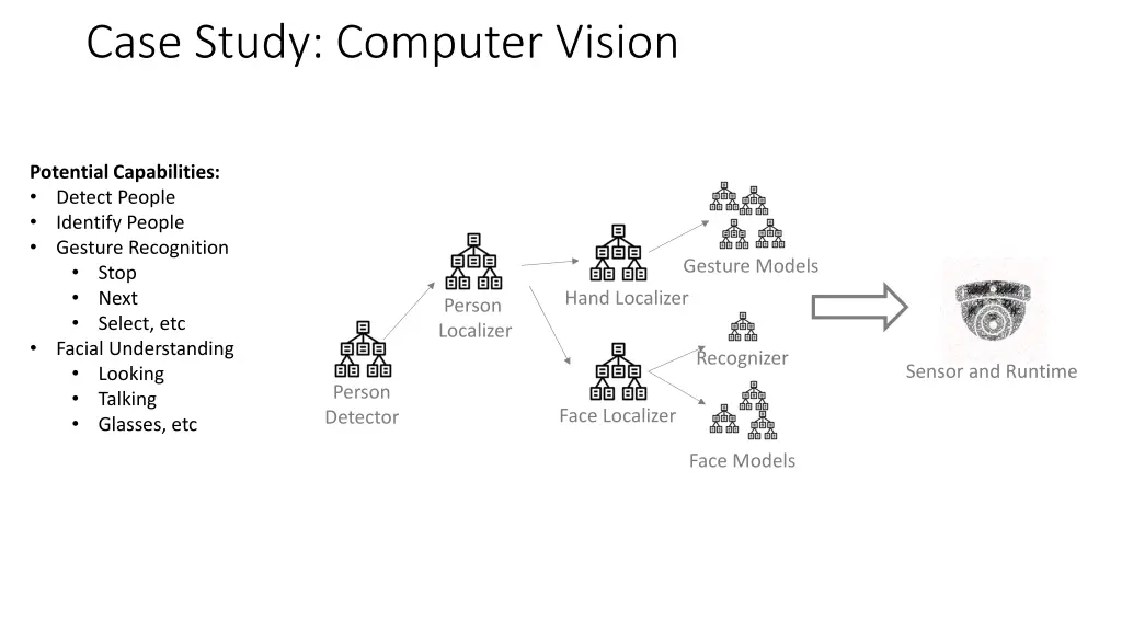 case study computer vision