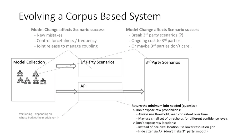 evolving a corpus based system