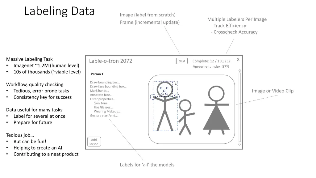 labeling data