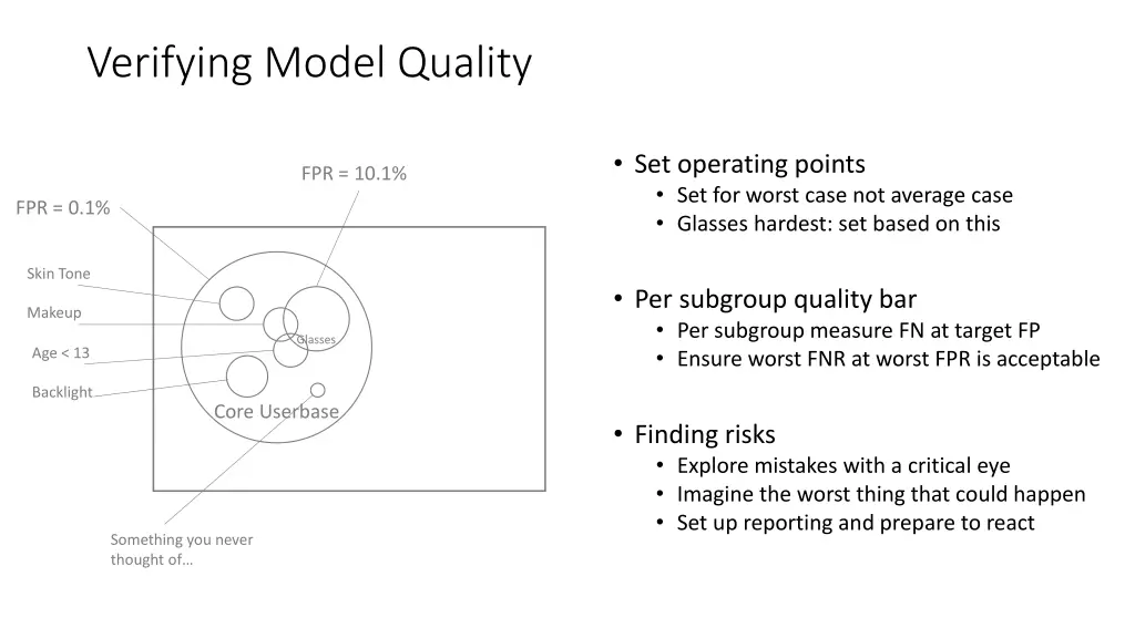 verifying model quality