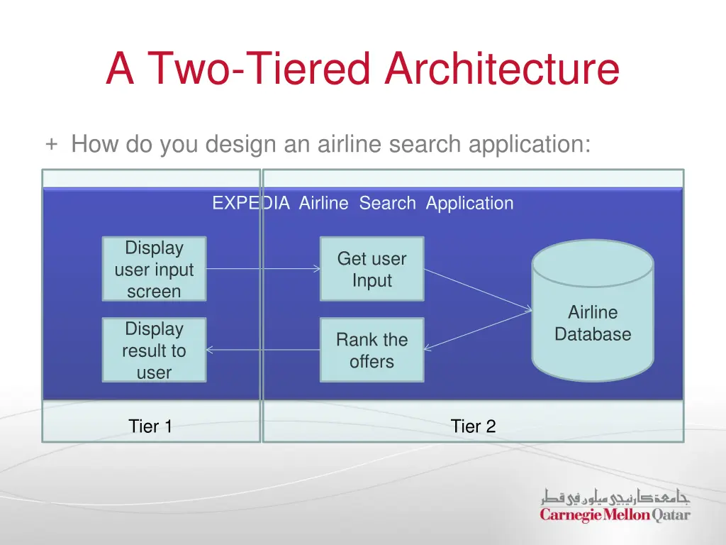 a two tiered architecture