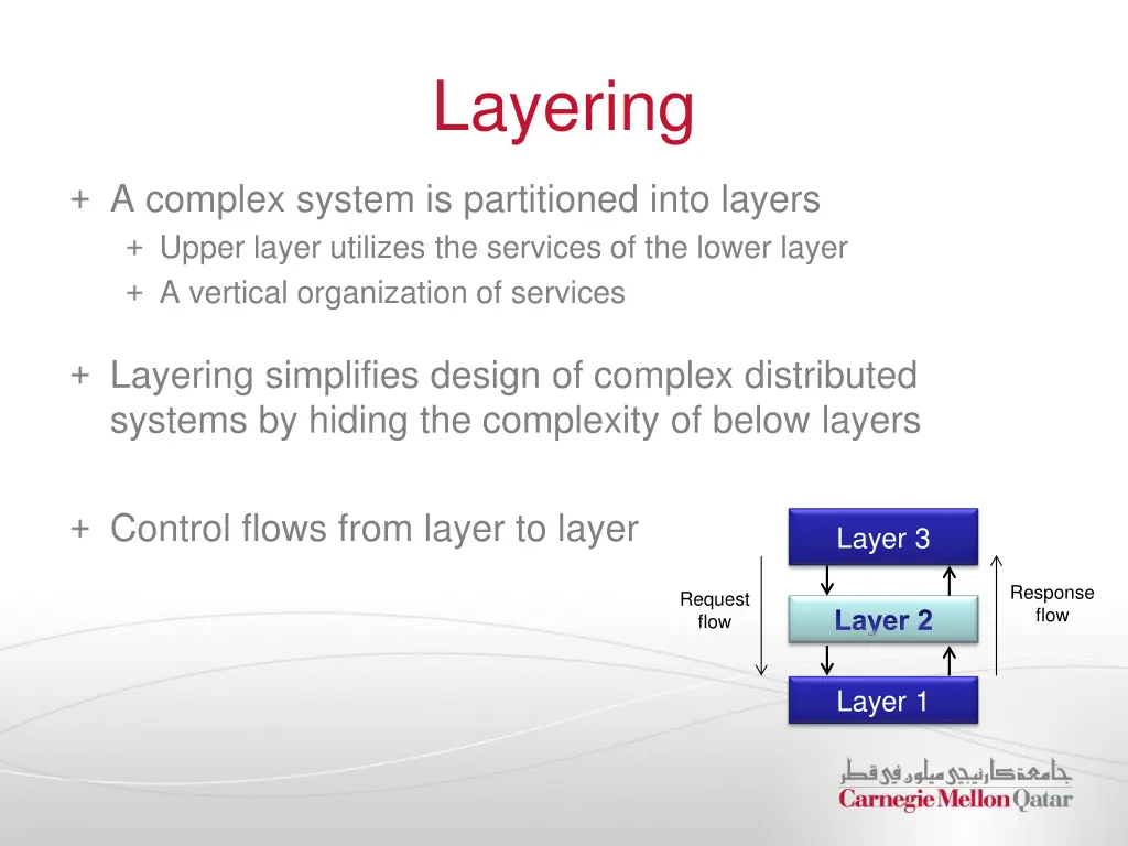 layering