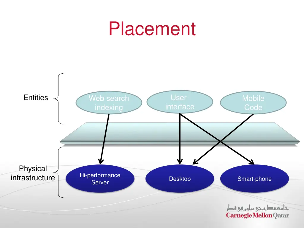 placement 1