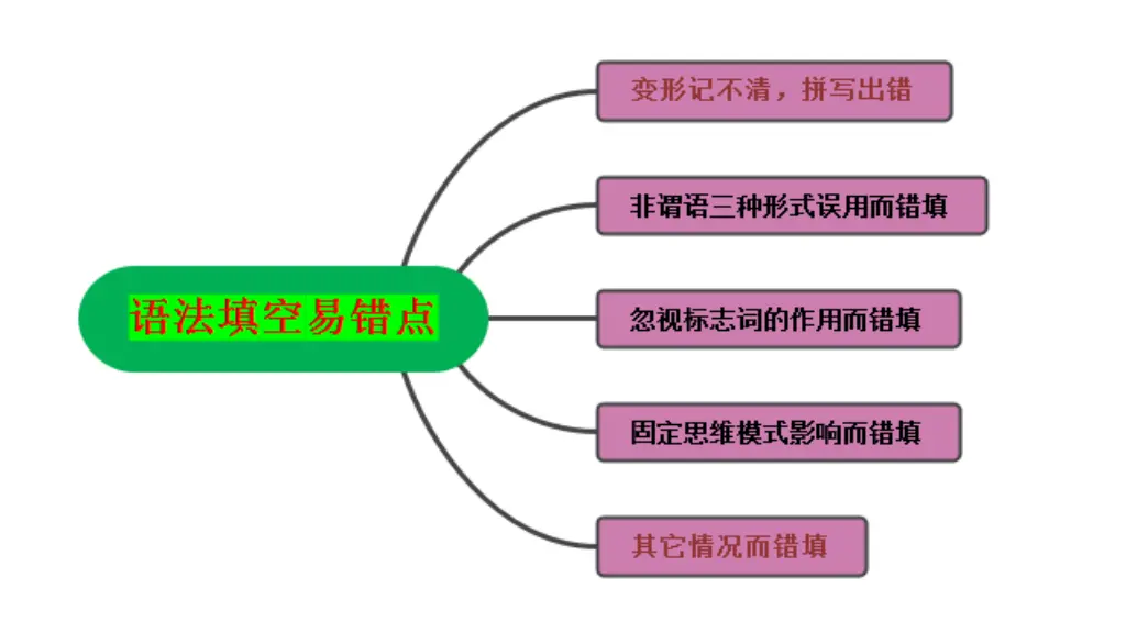 slide9
