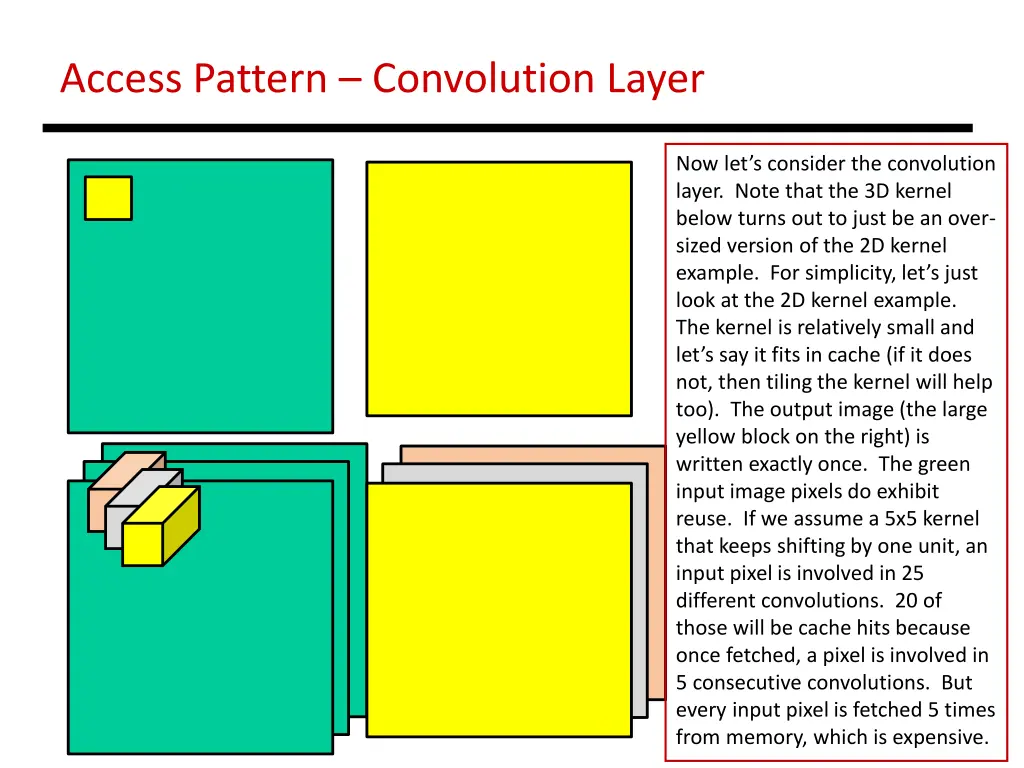 access pattern convolution layer