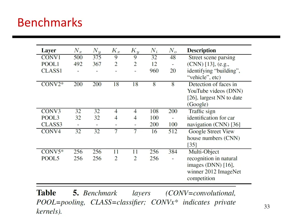 benchmarks