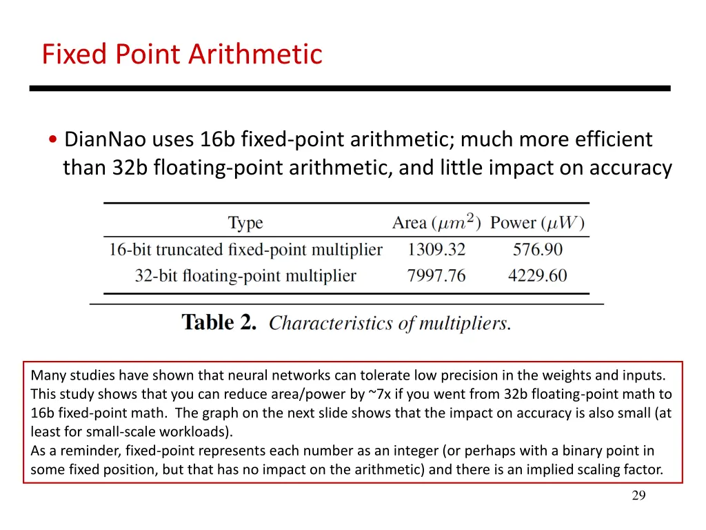 fixed point arithmetic