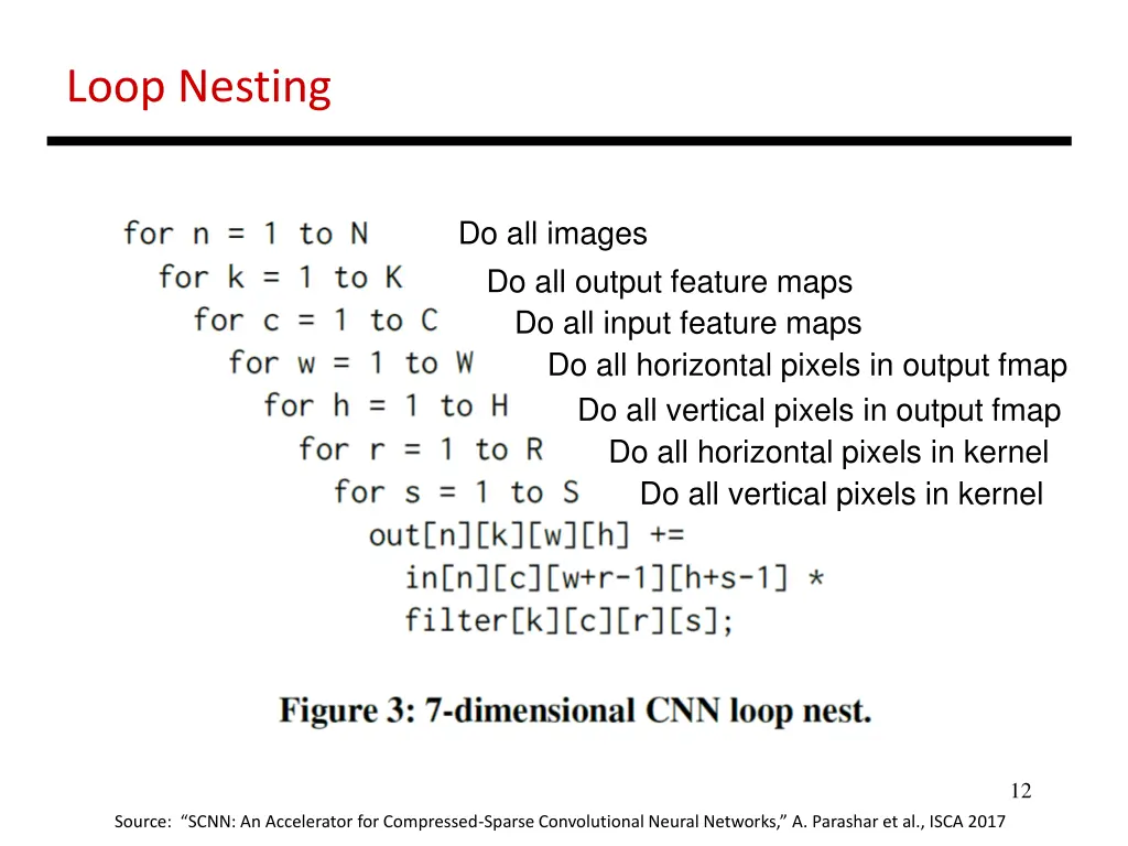 loop nesting