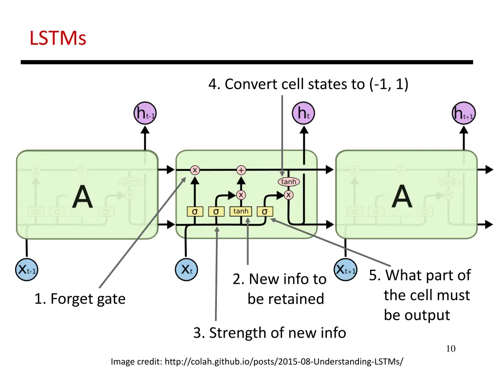lstms 1